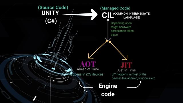 How Unity Builds and Runs a Game, Explained!!! смотреть онлайн