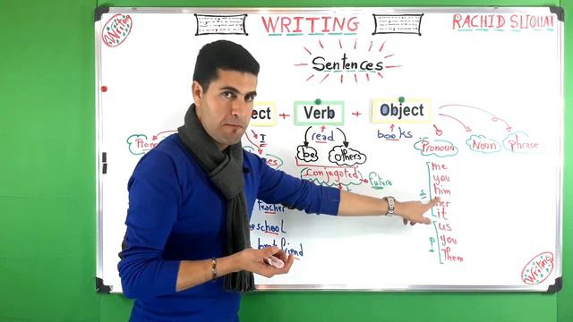 How to write simple sentences: SVO | Improve your Writing смотреть онлайн