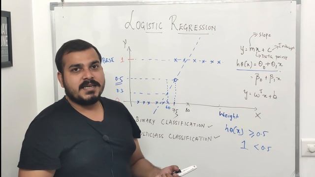 Tutorial 35- Logistic Regression Indepth Intuition- Part 1| Data Science смотреть онлайн