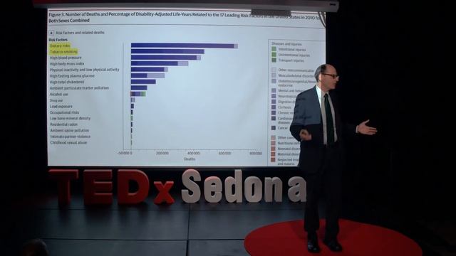 Food as Medicine | Michael Greger, M.D. | TEDxSedona смотреть онлайн