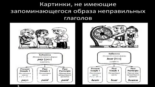 Революционная технология запоминания английских неправильных глаголов . смотреть онлайн