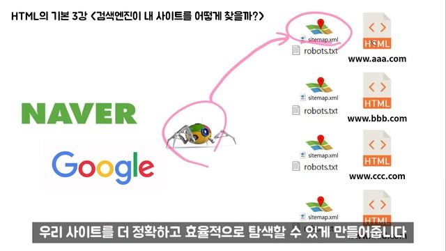 [HTML 기초 강좌 3강] 내 사이트 네이버에 검색되도록 만들기! 검색엔진의 원리는? 크롤러와 SEO는 뭘까? смотреть онлайн