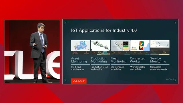 Future-Proof Your Business with Oracle Cloud Apps: Steve Miranda Keynote at OpenWorld 2018 смотреть онлайн