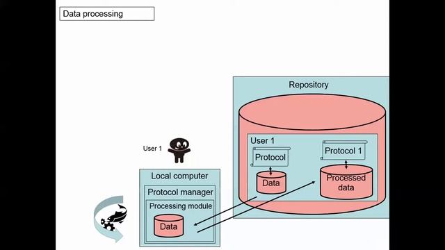 AQUAEXCEL - BioWes introduction - 05 - Data processing смотреть онлайн