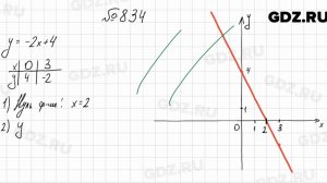 № 834 - Алгебра 8 класс Мерзляк