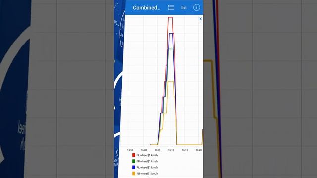 How to display live sensors? - Car Scanner ELM OBD2 app смотреть онлайн