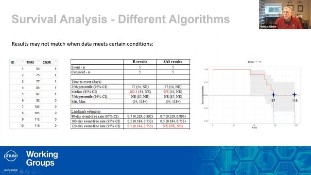 Speaking Different Languages – Clinical Statistical Modelling in a World with Choice смотреть онлайн