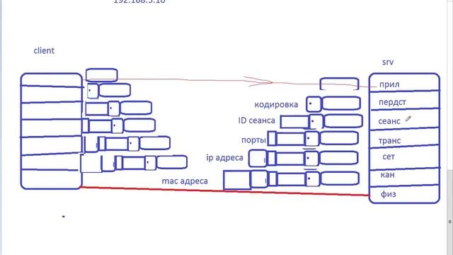 Курс 1.5 Системный администратор смотреть онлайн