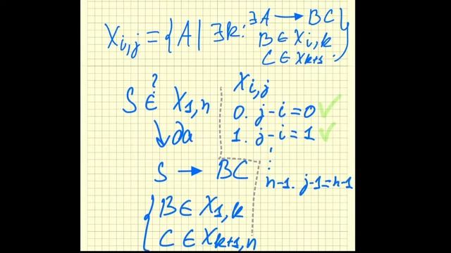 ТРЯП Лекция 14. Алгоритмы разбора для КС-грамматик и PEG смотреть онлайн
