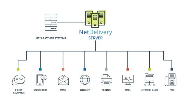 Introducing NetDelivery by Interbit Data смотреть онлайн