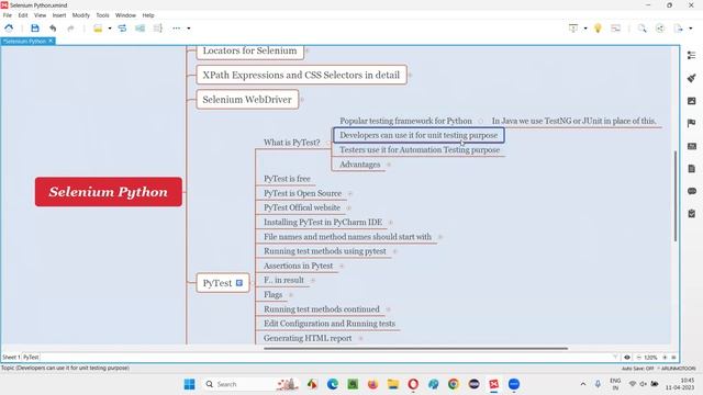 What is PyTest (PyTest - Part 1) смотреть онлайн