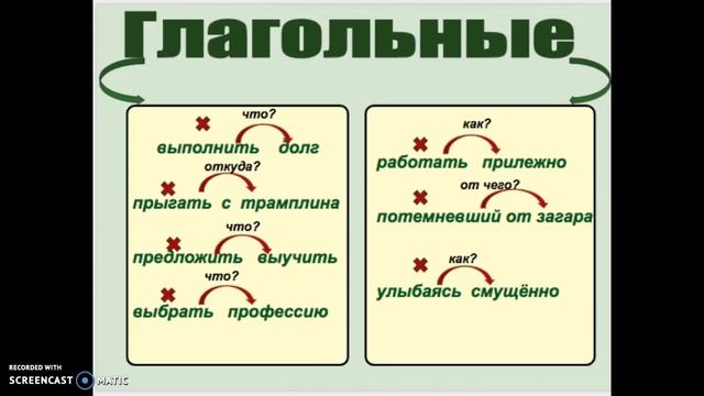 Словосочетание как синтаксическая единица смотреть онлайн
