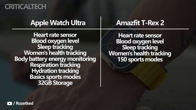 Apple Watch Ultra vs Amazfit T-Rex 2 | Battle of Two Titans (2022)! смотреть онлайн