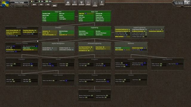 Shadow Empire - Dune / Arrakis Desert Planet - 31 - Mopping Up смотреть онлайн