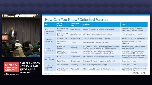 BizDevOps: Using KPIs to Unlock a Common Language - Electric Cloud смотреть онлайн