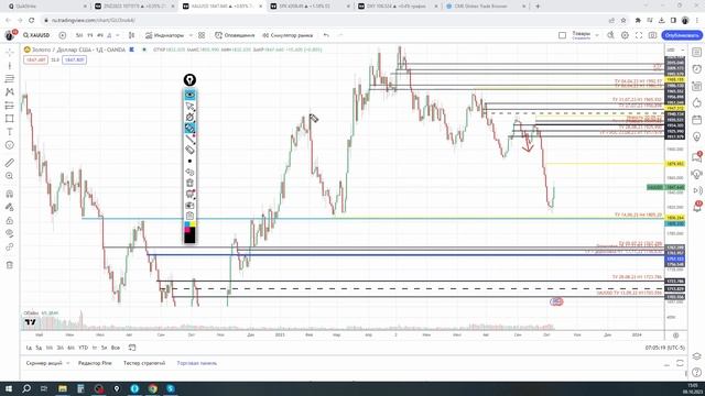 TRADERBAR ОБЗОР 09.10.2023 US10Y, ЮАНЬ, НЕФТЬ, РТС, SP500, ЗОЛОТО смотреть онлайн