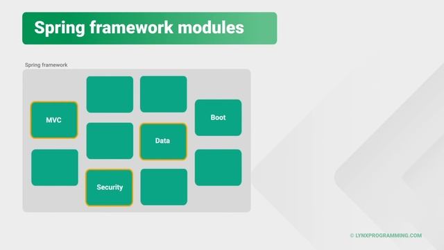 Spring Boot 2 - Introduction to the most important features with examples Part 1/6 смотреть онлайн