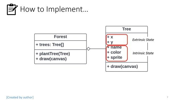 Flyweight Design Pattern смотреть онлайн