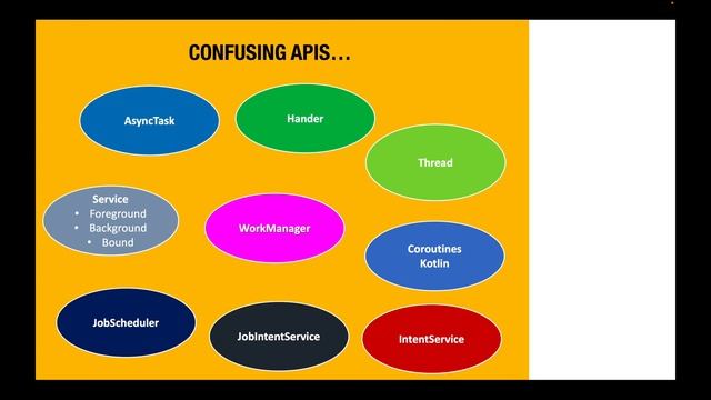 TAMIL: Android Background Task Interview Guide |#kotlin #workmanager #interview #coroutines смотреть онлайн