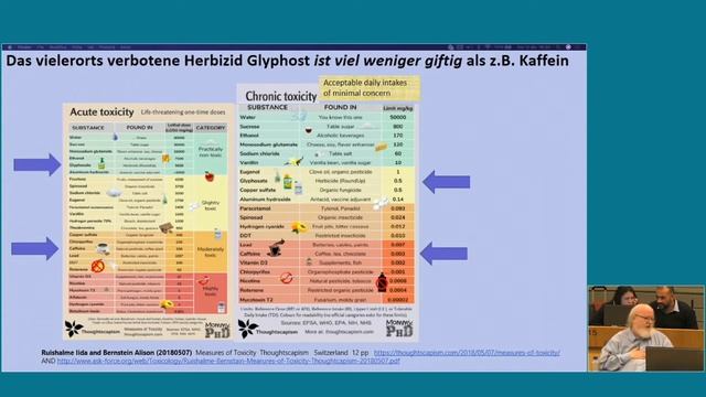 Édition génomique et discours basés sur les faits - Eumans2020 смотреть онлайн