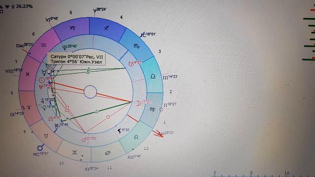 Прогноз на 2023 год. Основные события 2023. Год очень знаковый. Астрология смотреть онлайн