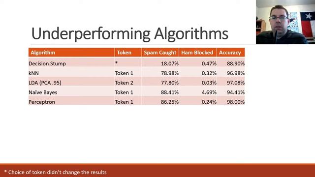 Spam Filtering Project Presentation смотреть онлайн