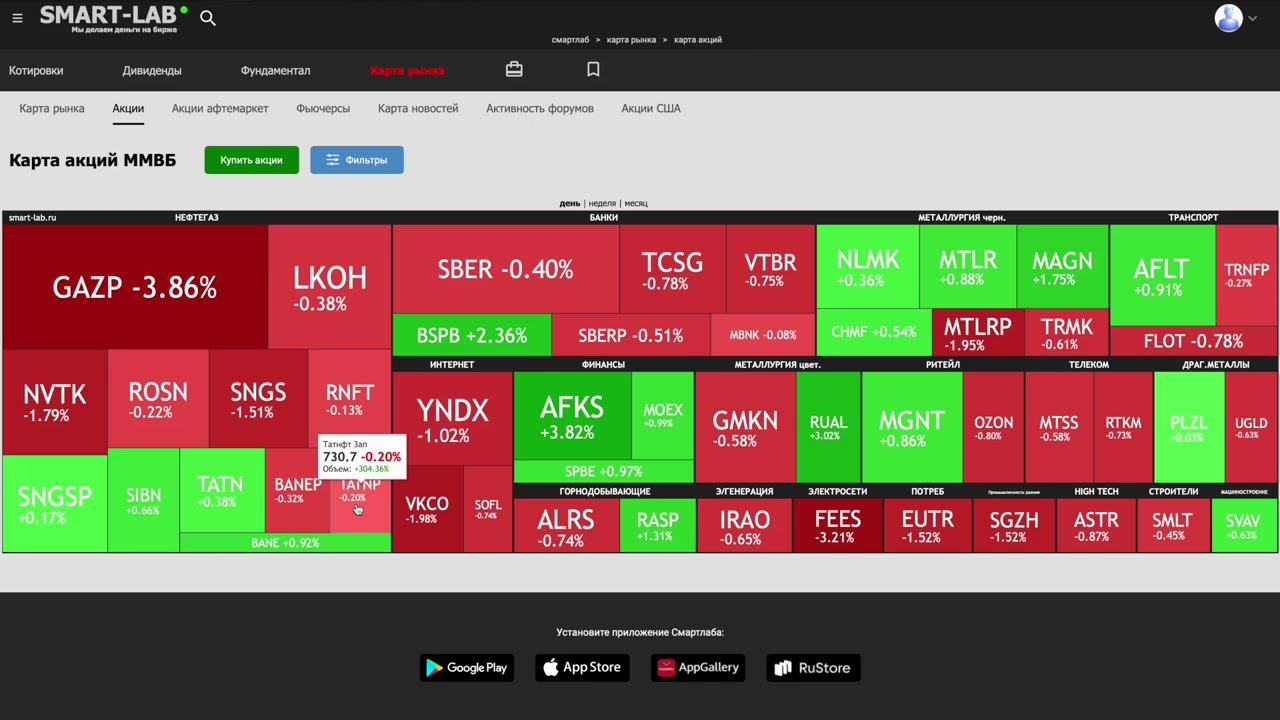 CAPITALIST - Инвестиции, Дивиденды, Акции