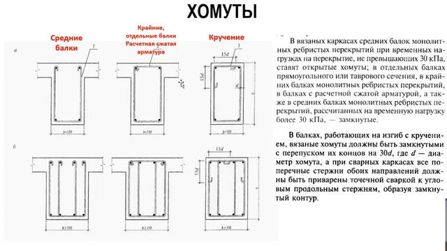 Хомуты открытые или замкнутые, какие где ставить? смотреть онлайн