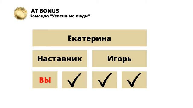 Как с инвестицией 825€ заработать 2 175€ и получить Подарки от компании смотреть онлайн