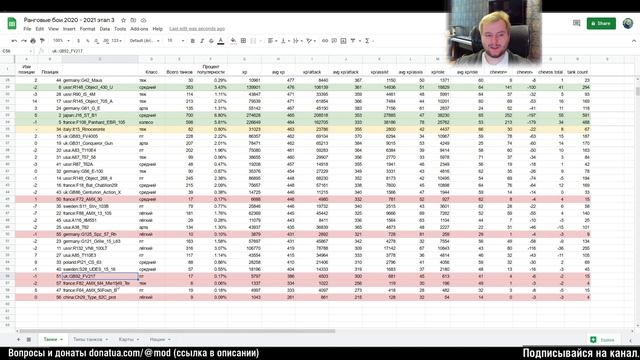 Аналитика ранговых боёв 2020 - 2021 этап 3 | World of Tanks смотреть онлайн