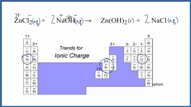 How to Write the Net Ionic Equation for ZnCl2 + NaOH = Zn(OH)2 + NaCl смотреть онлайн