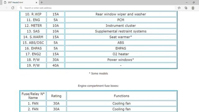 2007 Mazda5 Fuse Box Info | Fuses | Location | Diagrams | Layout смотреть онлайн