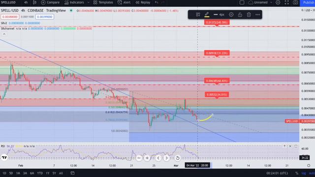 Spell Token - SPELL Crypto Price Prediction and Technical Analysis March 2022 смотреть онлайн
