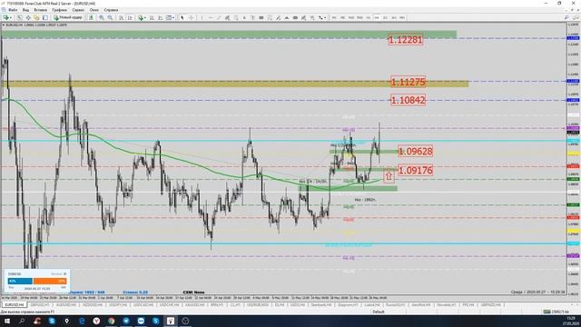 ПРО финансовые рынки. Экватор недели. смотреть онлайн