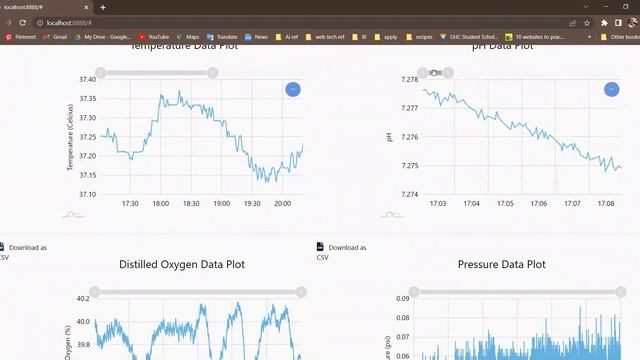 Dynamic PostgreSQL Dashboard смотреть онлайн