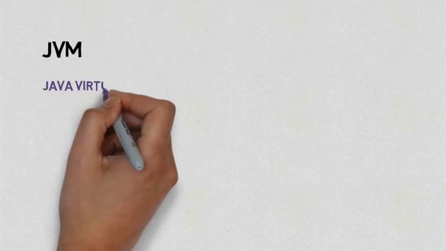 JDK, JRE AND JVM in Java смотреть онлайн