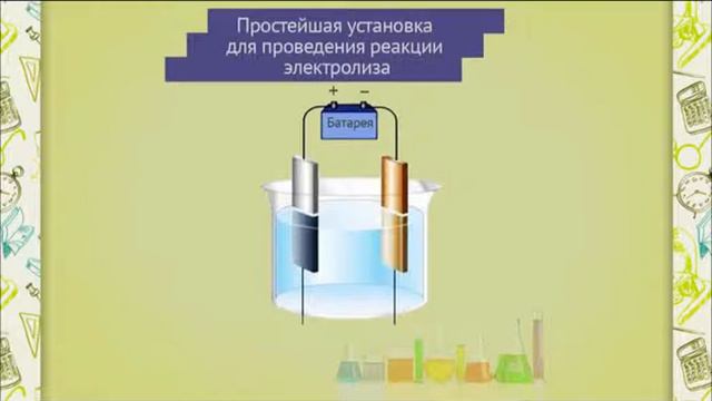 ch0701 Введение смотреть онлайн
