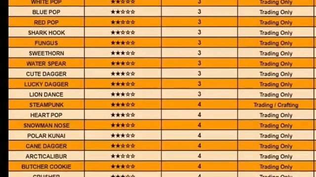 roblox assassin value list February 2022 смотреть онлайн