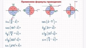Формулы приведения