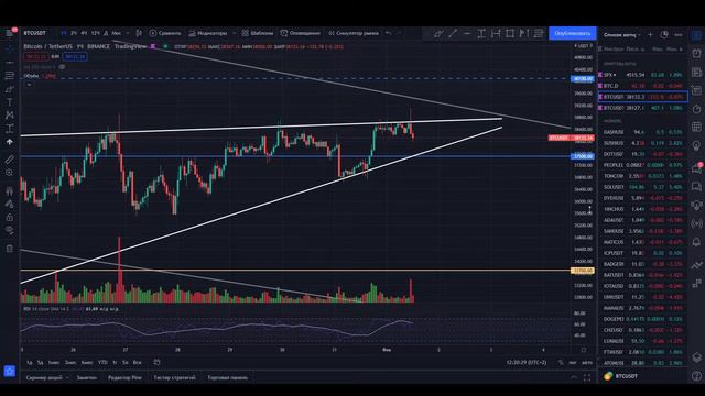 НЕВЕРОЯТНЫЙ СИГНАЛ ОБРАЗОВАЛСЯ НА ГРАФИКЕ БИТКОИНА! BTC КРИПТОВАЛЮТА и АЛЬТКОИНЫ! смотреть онлайн