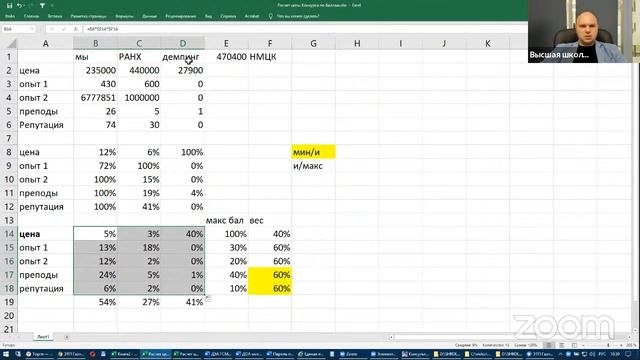 Зал персональной конференции Высшая школа закупок смотреть онлайн