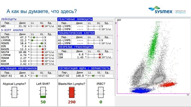 8-DIFF анализ. А нужны ли вообще палочки? смотреть онлайн
