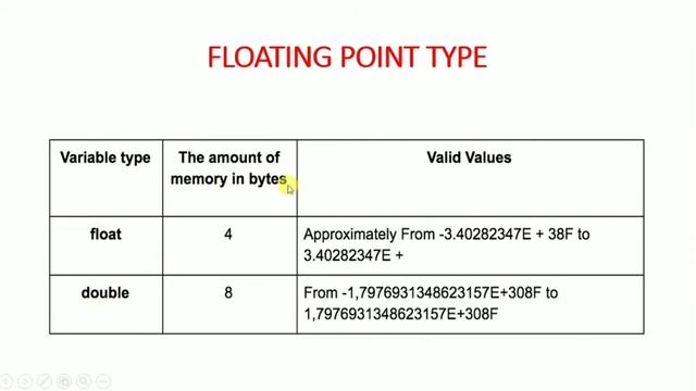 DATA TYPES IN JAVA BY TECHNOSPARK смотреть онлайн