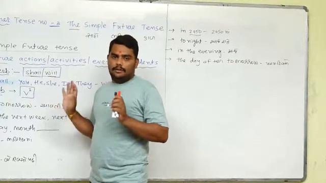 THE SIMPLE FUTURE TENSE l ENGLISH GRAMMAR l LECTURE-13 l VIRENDRASINH GOHIL l смотреть онлайн