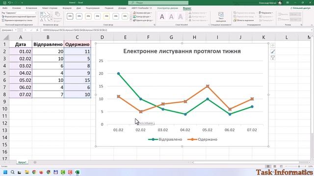 § 18. Практична робота 4. «Створення діаграм». Завдання 2 | 9 клас | Казанцева смотреть онлайн