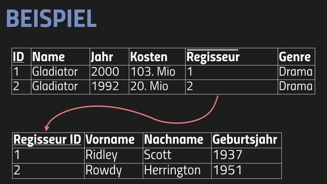SQL Schlüssel einfach erklärt - SQL 3 смотреть онлайн