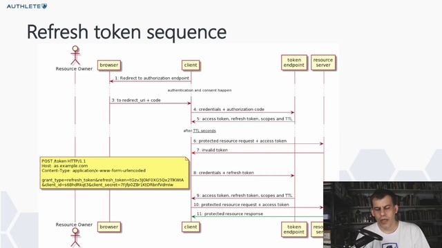 Refresh token смотреть онлайн