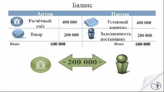 01.02 - Понятие актива и пассива в бухгалтерии смотреть онлайн