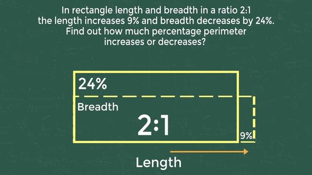 How to Solve Percentage Problems in 3 Seconds | Perimeter of a Rectangle | Calculator Tricks & Tips смотреть онлайн