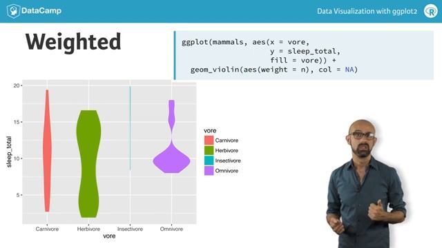 ggplot2 tutorial: Multiple Groups and Variables смотреть онлайн